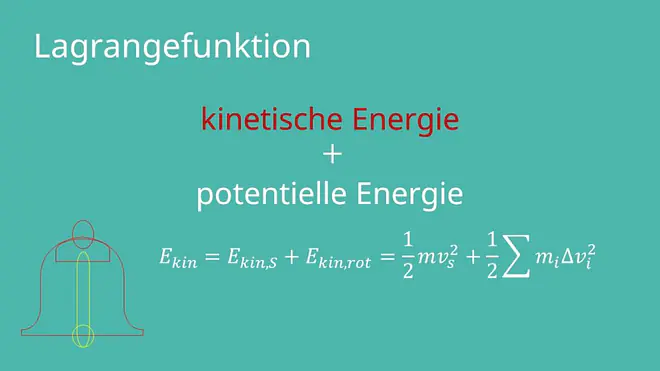 Bewegungsgleichung aufstellen