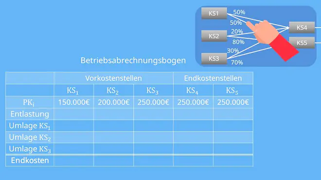 Anbauverfahren, Anbauverfahren Beispiel