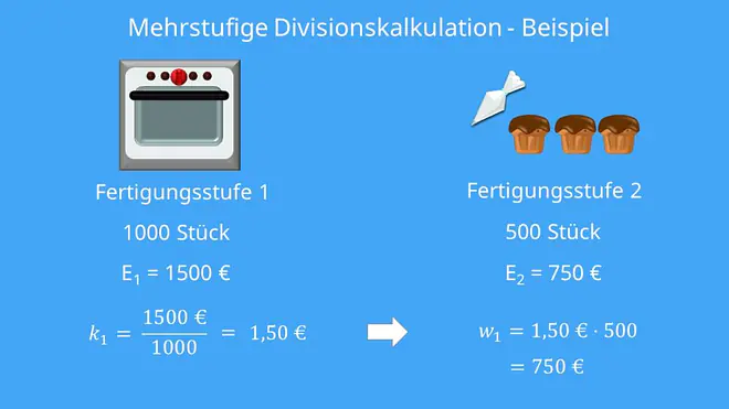 Mehrstufige Divisionskalkulation Beispiel