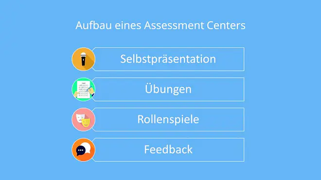 Assessment Center Übungen, Assessment Center Vorbereitung, Assessment Center Aufgaben, Assessment Center Training, Assessment Center Beispiele, Assessment Center Fragen