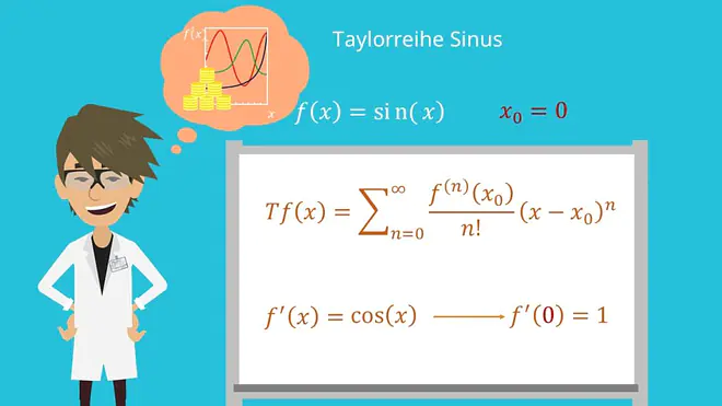 Taylorentwicklung Sinus 1. Ableitung