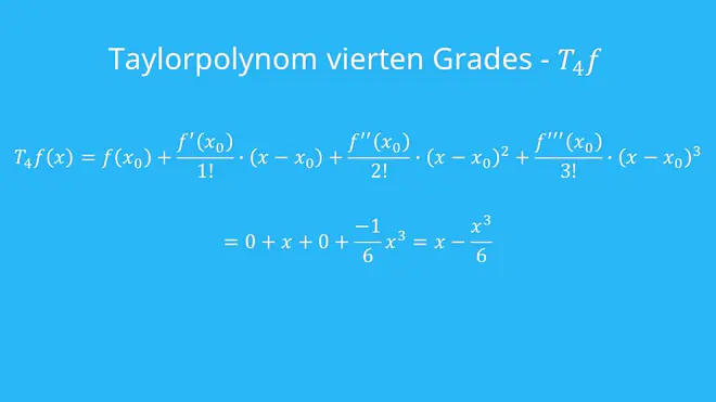 Taylorpolynom vierten Grades der Sinusfunktion