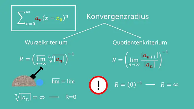 Potenzreihen Konvergenzradius