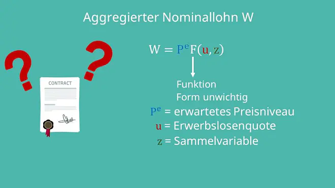 Preisniveau, Erwerbslosenquote, 