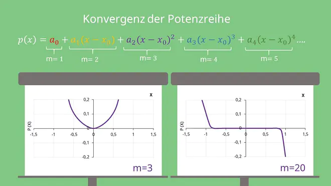 Konvergenzbereich Potenzreihen