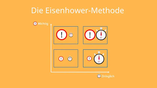 Assessment Center Übungen, Assessment Center Vorbereitung, Assessment Center Aufgaben, Assessment Center Training, Assessment Center Beispiele, Assessment Center Fragen
