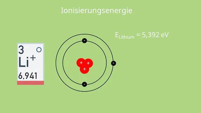 Ionisierungsenergie
