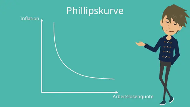 Phillipskurve, modifizierte Phillipskurve, erweiterte Phillipskurve, Inflationsrate, Arbeitslosenquote Phillipskurve Definition