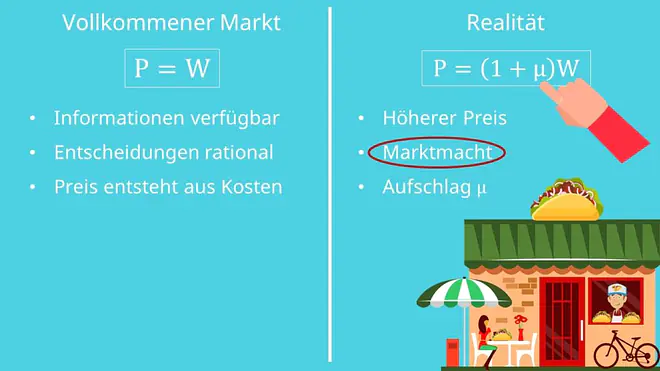 vollkommener Markt, 