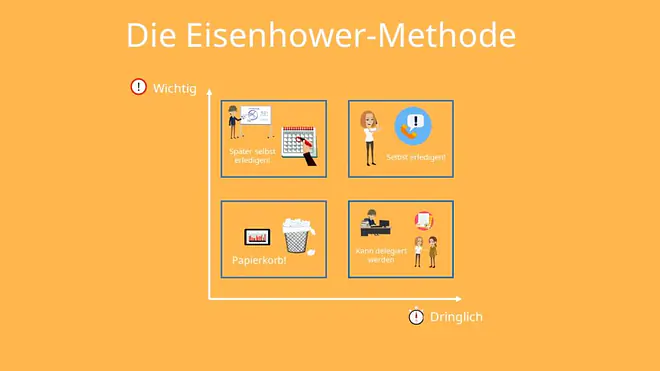 Assessment Center Übungen, Assessment Center Vorbereitung, Assessment Center Aufgaben, Assessment Center Training, Assessment Center Beispiele, Assessment Center Fragen