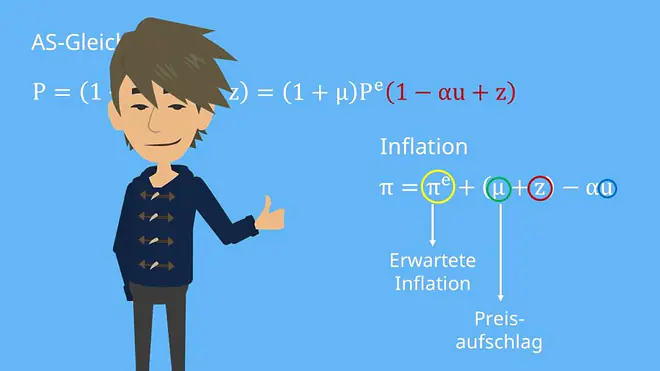 Phillipskurve Inflation