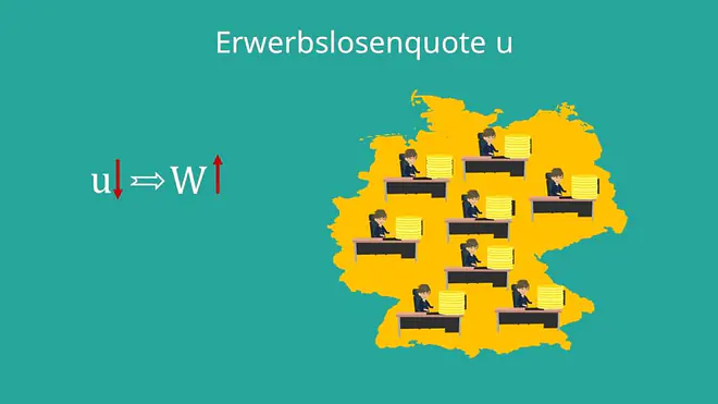 Erwerbslosenquote