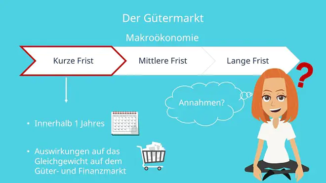 Gütermarkt: verschiedener Zeithorizonte, kurze Frist, mittlere Frist, Lange Frist,