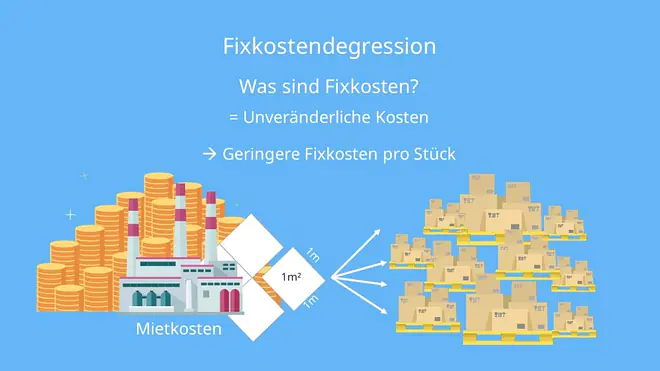 Fixkostendegression Definition