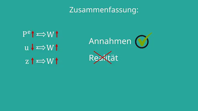 Zusammenfassung zu den Zusammenhängen Lohnsetzung