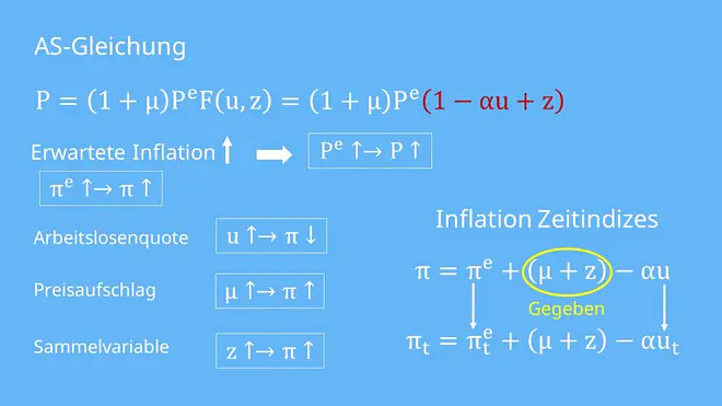 Phillipskurve: Erhöhung der erwarteten Inflation