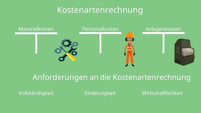 Kostenartenrechnung, Kostenarten, Kostenartenrechnung Definition 
