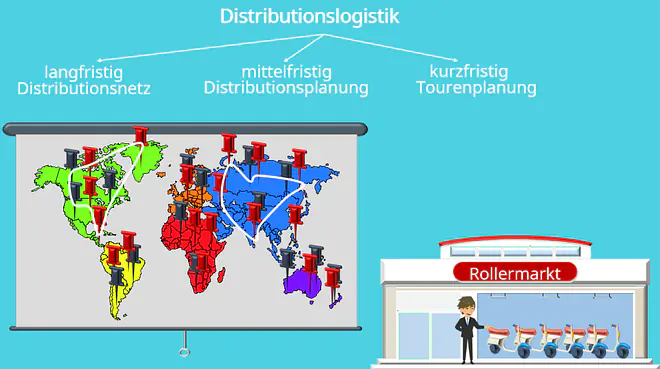 Supply Chain Management