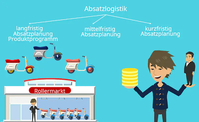 Supply Chain Management