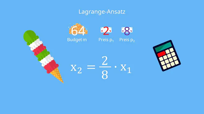 Nutzenmaximierung, Lagrange Ansatz, 