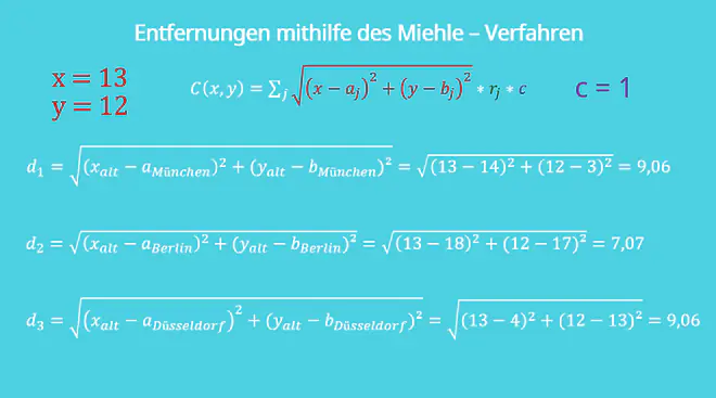 Standorttheorie Weber