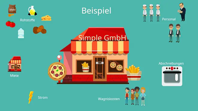 Kostenartenrechnung Beispiel