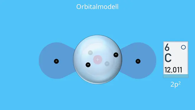 Orbitalmodell