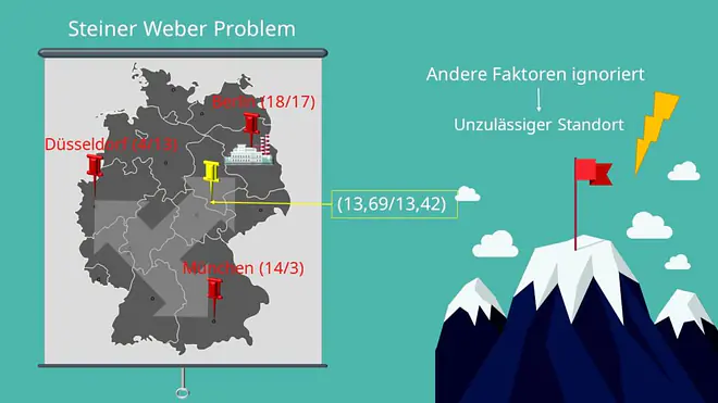 Standorttheorie Weber