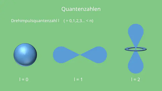 Drehimpulsquantenzahl