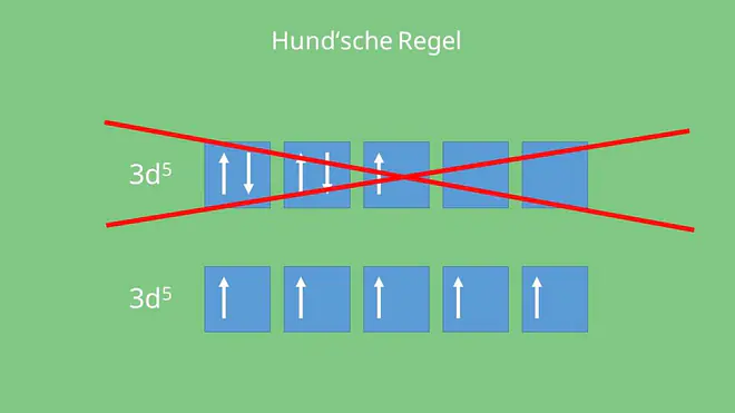 Hundsche Regel