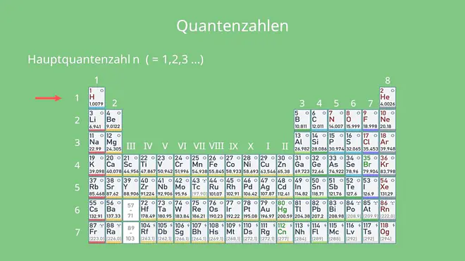 Hauptquantenzahl