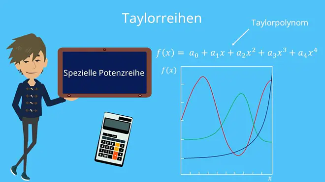 Taylorreihe Herleitung
