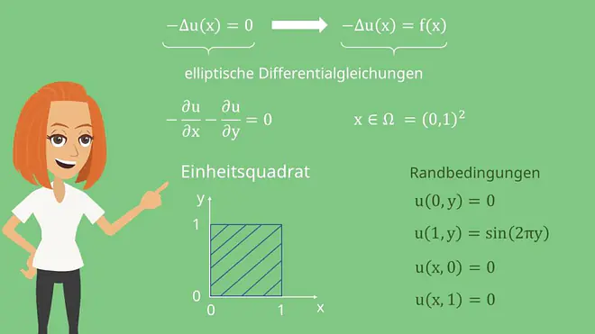Laplace Gleichung lösen - Einheitsquadrat