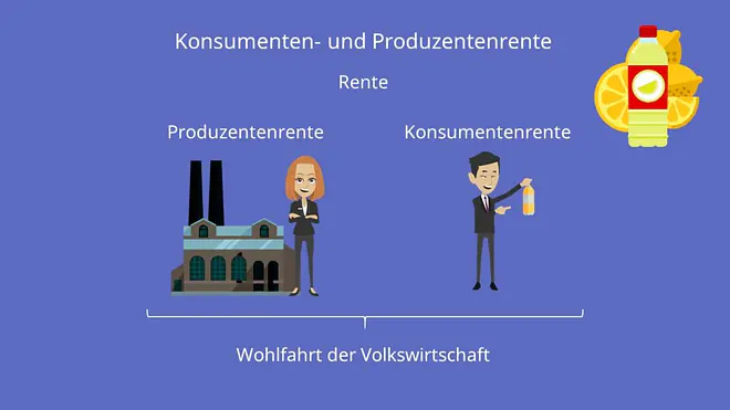 Konsumentenrente, Produzentenrente, Wohlfahrt der Volkswirtschaft