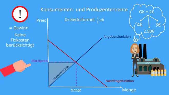Produzentenrente berechnen, Produzentenrente, Produzentenrente Formel
