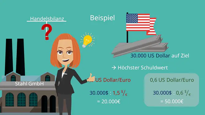 Höchstwertprinzip
