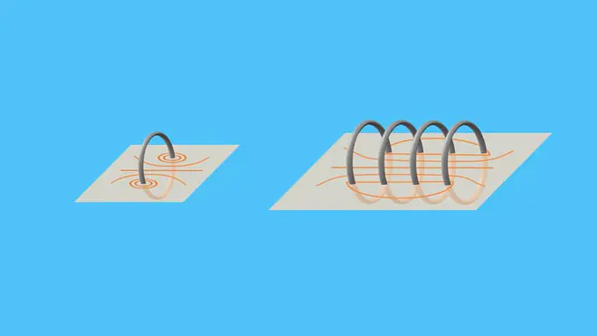 Spule, Wicklungen, stromdurchflossener Leiter, Leiterschleife, elektromagnetische Induktion