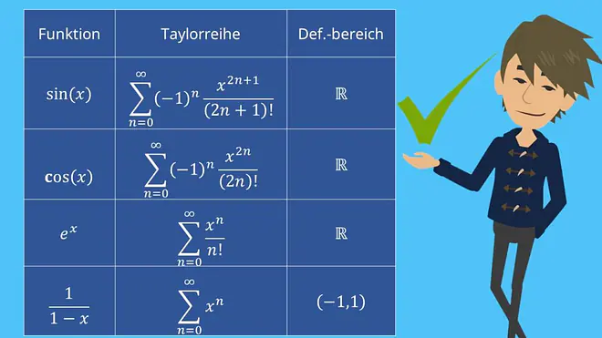 Wichtige Taylorreihen