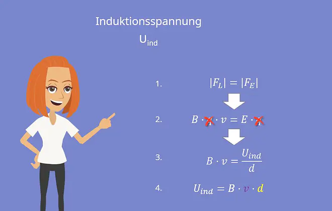 Induktionsspannung, Magnetfeld, Leiter ,Induktion, Lorentzkraft, elektrische Kraft
