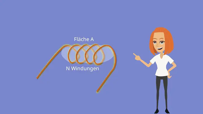 Induktionsspule, Querschnittsfläche, Windungen, Induktivität