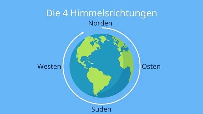 himmelsrichtungen, süden, wo ist norden, himmelsrichtung, himmelsrichtung bestimmen, wo ist süden, norden süden westen osten, wo ist osten, himmelsrichtungen anzeigen, norden osten süden westen, wo ist westen, himmelsrichtungen spruch, norden süden osten westen, spruch himmelsrichtungen