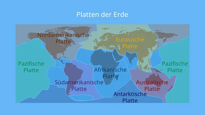  Kontinentalplatten, Lithosphärenplatten, welt platten, erde platten, erdkrustenplatte, lithosphäre, kontinental, ozeanisch, kontinentale platte, ozeanische platte