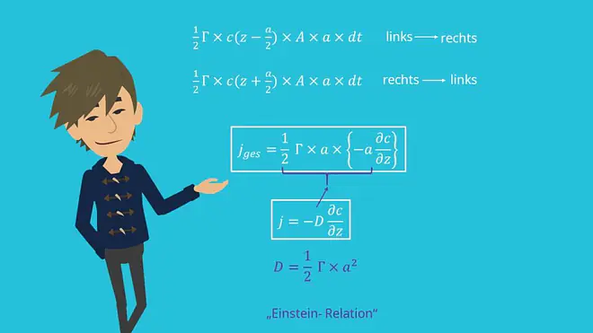 Einstein Relation, Albert Einstein, Ficksche Gesetze, Diffusion, Diffusionsgesetzte, Teilchenstromdichte, Teilchen, Diffusionskonstante