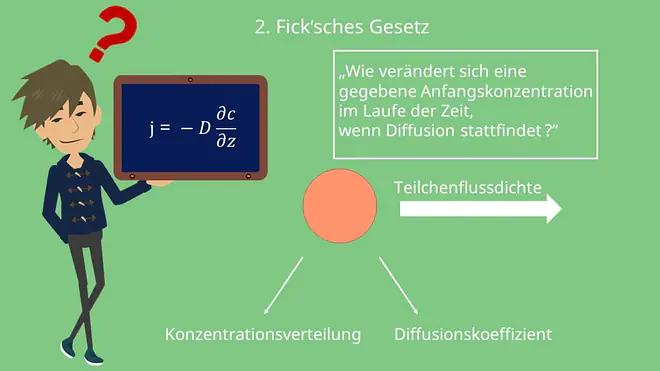 Ficksche Gesetze, 2. Ficksches Gesetz, Teilchenstromdichte, Konzentrationsverteilung, Diffusionskoeffizient, Diffusion, Teilchenflussdichte, Diffusionsgesetz
