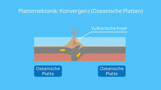 subduktionszone, wie entstehen vulkane, konvergierende platten, entstehung eines vulkans, entstehung von vulkanen, plattentektonik vulkanismus, ozeanische platten, plattengrenzen, plattenbewegung, plattenbewegungen, plattenverschiebung, plattentektonik zukunft, entstehung der kontinente, tektonische plattenverschiebung, erdplatten bewegung, erdplatten verschiebung, arten von plattengrenzen, plattentektonik karte, plattengrenzen karte, erdplatten, plattentektonik
