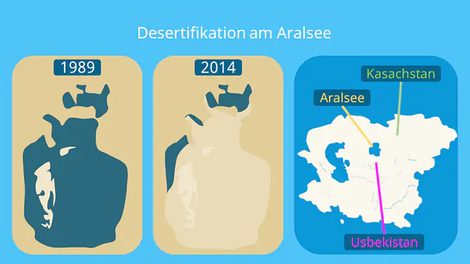 wo wüste wächst, desertifikation vorher nachher , desertifikation ursachen, desertifikation definition, Aralsee, desertifikation folgen