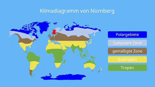 Klimadiagramme auswerten, klimadiagramm zuordnen, aride Monate, mittlere Jahrestemperatur, klimadiagram gemäßigte Zone, Erdkunde klimadiagramm lesen, klimadiagramm erklärung, humide Monate, Auswertung Klimadiagramm