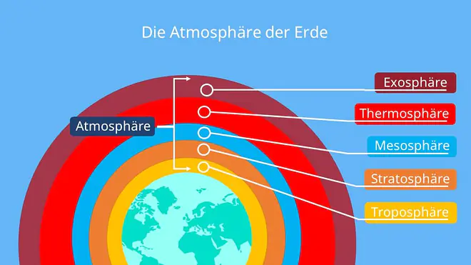 atmosphäre, erdatmosphäre, die atmosphäre, erde atmosphäre, atmosphäre erde, masse der atmosphäre, die erdatmosphäre, was ist die atmosphäre, atmosphäre aufbau, lufthülle der erde, aufbau atmosphäre, schichten der atmosphäre, atmosphäre definition, atmosphärenschichten, atmosphäre schichten, atmosphären, atmosphär, höhe der atmosphäre, atmosphaere, atmosphäre höhe