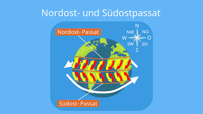 nordostpassat, südostpassat, passate, passatwinde, passatzirkulation, passatzirkulation skizze, die passatzirkulation, was ist passatzirkulation, passatzirkulation schaubild, südostpassat, nord ost passat