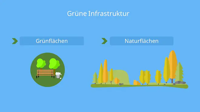 Was gehört zur Infrastruktur, Was ist Infrastruktur, Infrastruktur Beispiele